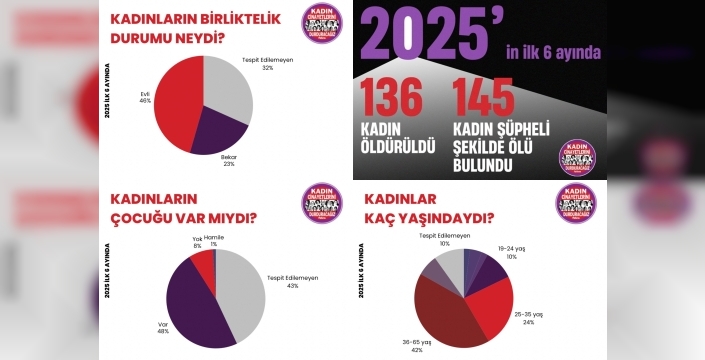 ŞİDDETİ DEĞİL, SEVGİYİ VE SAYGIYI SEÇ